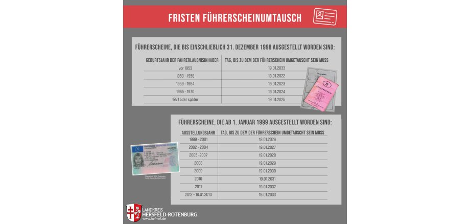 FRISTEN FÜHRERSCHEINUMTAUSCH FÜHRERSCHEINE, DIE BIS EINSCHLIEßLICH 31. DEZEMBER 1998 AUSGESTELLT WORDEN SIND: GEBURTSJAHR DER FAHRERLAUBNISINHABER TAG, DEM DER FÜHRERSCHEIN UMGETAUSCHT vor 1953 1953 - 1958 1959 - 1964 1965 - 1970 1971 oder später FÜHRERSCHEINE, AUSSTELLUNGSJAHR 19.01.2033 19.01.2022 19.01.2023 19.01.2024 19.01.2025 Führerschein DIE AB l. JANUAR 1999 AUSGESTELLT WORDEN SIND: TAG, BIS ZU DEM DER FÜHRERSCHEIN UMGETAUSCHT SEIN MUSS 19.01.2026 19.01.2027 19.01.2028 19.01.2029 19.01.2030 19.01.2031 19.01.2032 19.01.2033 WSTERO '2.00." 'u See „'8.09.79 Führerschein 2013 - Vorderseite Quelle: Bundesdruckerei GmbH 1999 - 2001 2002 - 2004 2005-2007 2008 2009 2010 2011 2012 - 18.01.2013 NDKREIS HERSFELD-ROTENBURG www.hef-rof.de 
